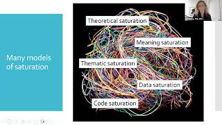 Saturation in Qualitative Methods Considerations for Implementation Research [upl. by Nerissa]