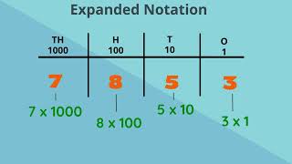 Expanded Notation Standard 3  pennacoolcom [upl. by Eemla]