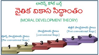 కోల్ బర్గ్ సిద్ధాంతం । Kohl bergs Theory  DSC  TRT  TET [upl. by Irotal743]