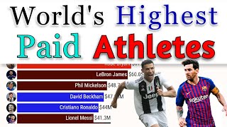 Worlds HighestPaid Athletes  1990  2020 [upl. by Ecirtnom694]