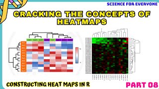 Understanding HEATMAPS  HOW to Interpret Heatmaps  Practically Explained  Hindi  Urdu [upl. by Drazze]