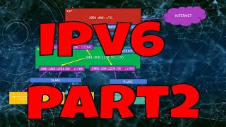 Learn IPv6 Now Part 2 Dual Stack DNS Subnetting DHCPv6 Prefix Delegation [upl. by Ariaz]