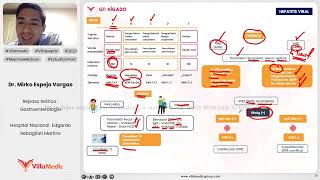 HEPATITIS VIRAL  CIRROSIS HEPÁTICA PARTE 1  GASTROENTEROLOGÍA  VILLAMEDIC [upl. by Nancie]