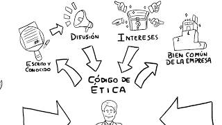 El código de ética  Planeamiento Estratégico [upl. by Nahrut834]