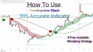 The Most Accurate Buy Sell Signal Indicator on TradingView100 Profitable Scalping Strategy [upl. by Aerona247]