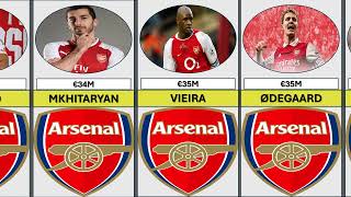 Top 10 Most Expensive Midfielders in Arsenal’s History [upl. by Theron75]