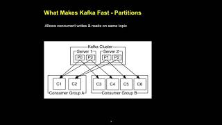 Lecture 24 Nov 28 Kafka amp Spark Streaming [upl. by Ottilie]