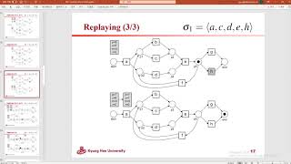 ProM Lite 12  Conformance Checking Event Filtering [upl. by Rossi]