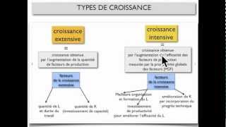 CROISSANCE ECONOMIQUE 2 [upl. by Claudetta]