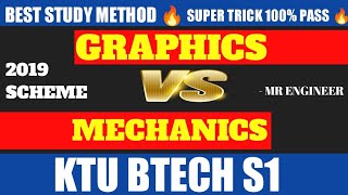 MECHANICS AND GRAPHICS KTU BTECH S1 UNIVERSITY EXAMINATION MR ENGINEER KTU [upl. by Atilrak]