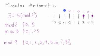 What is Modular Arithmetic  Introduction to Modular Arithmetic  Cryptography  Lesson 2 [upl. by Jeanie]