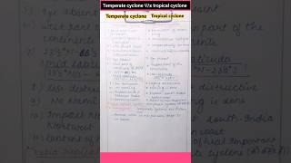 Tropical cyclone Vs Temperate cyclone [upl. by Nester]