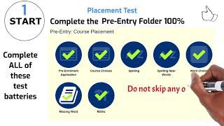 APPLICATION PROCESS GUIDELINE [upl. by Giess899]