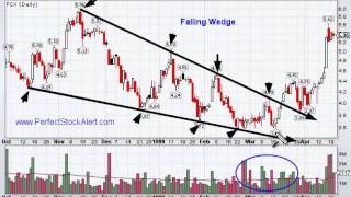 Falling Wedge Chart Pattern [upl. by Kcirneh]