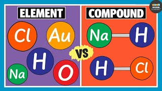 Difference Between Element and Compound  Chemistry [upl. by Lavud704]