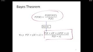 Machine Learning Lecture 23 Bayesian Learning [upl. by Dryfoos]