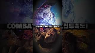 Evolved Godzilla vs KongBeast GloveampCharged Axe shorts godzilla kong battle edit [upl. by Maddock]