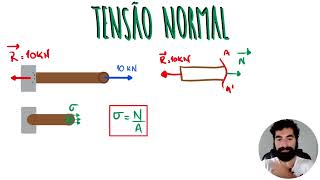 Tudo sobre Tensão Normal e de Cisalhamento  Responde Aí [upl. by Lilac]