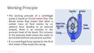 hydraulic pump  basics [upl. by Aiela]