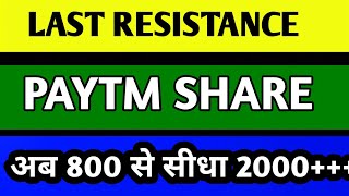 PAYTM SHARE LATEST NEWS PAYTM SHARE SHARE CHART UPDATE [upl. by Sumahs]