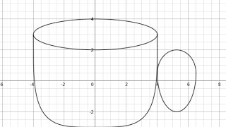 Quick and Easy Tea Cup Graph 23 [upl. by Lledyl]