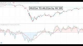 Hilega To Milega System Indicator by NK SIRHow to plot on TRADINGVIEW [upl. by Artimid190]