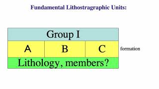 Lecture 1 Lithostratigraphy Part B [upl. by Moses49]