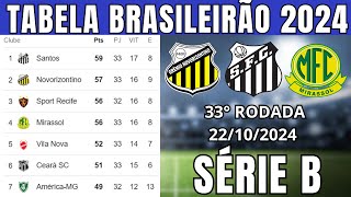 TABELA CLASSIFICAÇÃO DO BRASILEIRÃO 2024  CAMPEONATO BRASILEIRO HOJE 2024 BRASILEIRÃO 2024 SÉRIE B [upl. by Ronacin682]