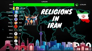 Religions in Iran 19002020  Iran Diversities [upl. by Ggerk]