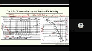 CE 361 Lecture 10 Uniform Flow Erodible Channel design Tractive force [upl. by Aiynot423]