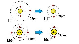 Chemistry  Periodic Variations 10 of 23 Atomic Radius Cations [upl. by Arat]