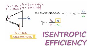 Calculating Isentropic Efficiency of a Turbine in 2 Minutes [upl. by Kasey]