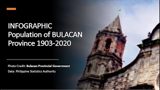 INFOGRAPHICPopulation of BULACAN Province 19032020 [upl. by Carmelo840]