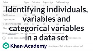 Identifying individuals variables and categorical variables in a data set  Khan Academy [upl. by Hsilgne]