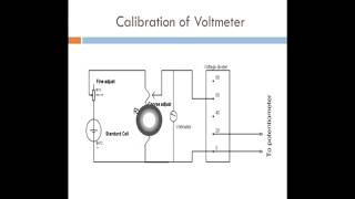 Calibration of Voltmeter Ammeter and Watt meter using Potentiometer [upl. by Nnylyoj]