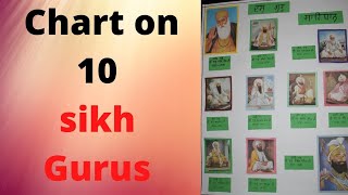 Making chart on 10 Sikh gurus [upl. by Hars126]