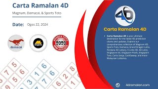 Carta PlanBee Mkt 4D MagnumDamacaiToto  CartaRamalan4D [upl. by Tegirb755]