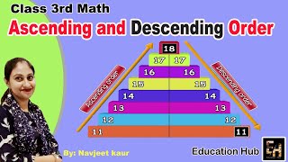 Ascending and descending order आरोही अवरोही क्रम Ascending and descending order kya hai [upl. by Araht284]