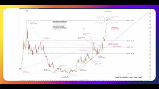 Palantir PLTR quotWhat does Gann have to say about this stockquot [upl. by Gibbie189]