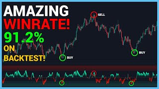 This Tradingview Scalping Indicator can Give 912 Winrate If [upl. by Chrystal]