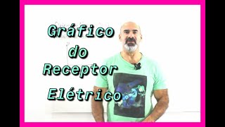 Aula de Física  Gráfico do Receptor Elétrico [upl. by Yahsal]