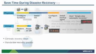 Introduction to Virtualization and VMware Hypervisor Architecture vSOM [upl. by Eessej]