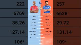 Rohit Sharma vs Shikhar Dhawan IPL batting comparison [upl. by Harlie]