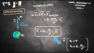 cours 4 mouvements des satellites et planètes [upl. by Tjaden]