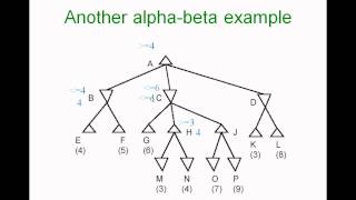 alpha beta pruning example [upl. by Larentia]