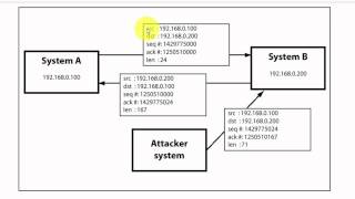 Module 7 TCPIP Hijacking [upl. by Tiffa]