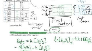 Integrated Rate Law Problems 1 [upl. by Ruvolo]