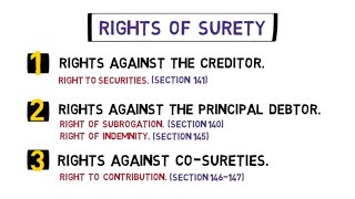 Rights of a Surety LAW OF CONTRACT [upl. by Urbano927]