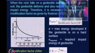 Mod03 Lec11 Geosynthetic Properties and Test Methods [upl. by Atsok]