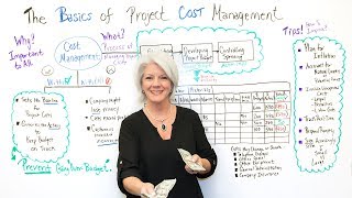 The Basics of Project Cost Management  Project Management Training [upl. by Eibbob]